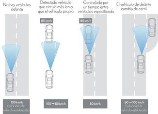 ¿Qué es el control de velocidad adaptativo? control de velocidad adaptativo 300x250 ¿Qué es el control de velocidad adaptativo?