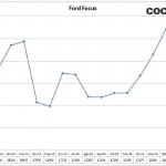 03- Ford Focus
