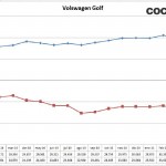 05- Volkswagen Golf