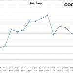 06- Ford Fiesta