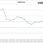 07- Opel Corsa