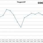 08- Peugeot 207