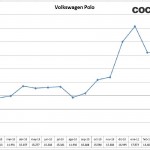09- Volkswagen Polo