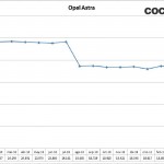 12- Opel Astra