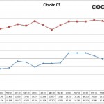 14-Citroen C3