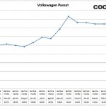 16- Volkswagen Passat