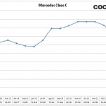 nuevo-Mercedes-Clase C