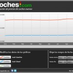 audi precios septiembre 150x150 Los coches con ofertas de otoño