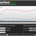 bmw precios septiembre 150x150 Los coches con ofertas de otoño