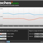 citroen precios septiembre 150x150 Los coches con ofertas de otoño