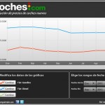 fiat precios septiembre 150x150 Los coches con ofertas de otoño