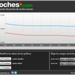 lancia precios septiembre 150x150 Los coches con ofertas de otoño