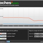 land rover precios septiembre 150x150 Los coches con ofertas de otoño