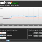mazda precios septiembre 150x150 Los coches con ofertas de otoño