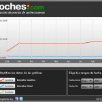 mercedes precios septiembre 150x150 Los coches con ofertas de otoño
