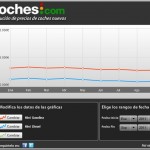 mini precios septiembre 150x150 Los coches con ofertas de otoño