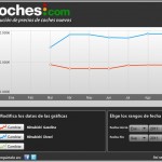 mitsubishi precios septiembre 150x150 Los coches con ofertas de otoño