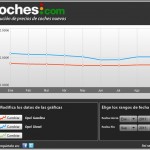 opel precios septiembre 150x150 Los coches con ofertas de otoño