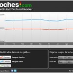 peugeot precios septiembre 150x150 Los coches con ofertas de otoño