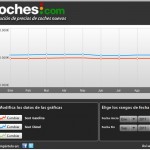 seat precios septiembre 150x150 Los coches con ofertas de otoño