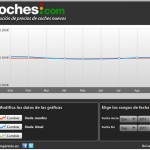 skoda precios septiembre 150x150 Los coches con ofertas de otoño