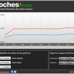 smart precios septiembre 150x150 Los coches con ofertas de otoño