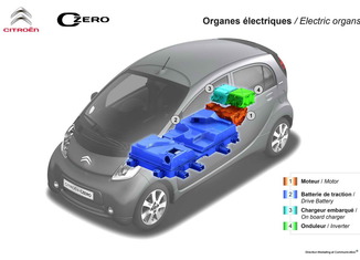El vehículo empleado es el Citroën C-Zero