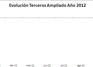 IPS Terceros Ampliado 2012 650x192 Bajan los precios de los seguros un 1%