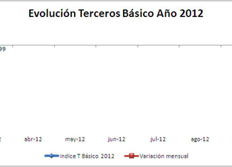 IPS Terceros Básico 2012 650x192 Bajan los precios de los seguros un 1%