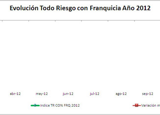 IPS Todo Riesgo con Franquicia 2012 650x220 Bajan los precios de los seguros un 1%