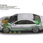 Gama Audi Hybrid 13 Gama Audi Hybrid 13 150x150 Gama Audi Hybrid: aros muy limpios