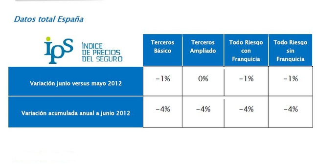 ips junio 2012