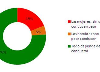mujeres conduccion mujeres conduccion 650x239 Las mujeres al volante y en el concesionario
