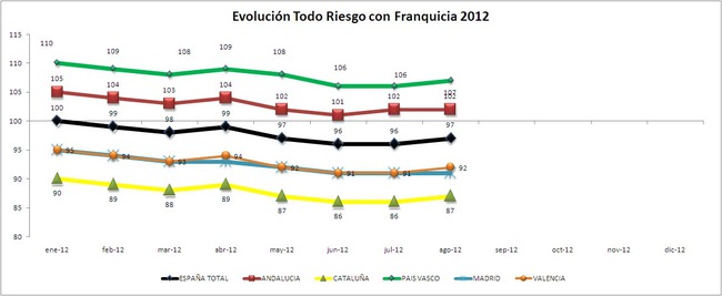 Seguros De Coches Por Meses