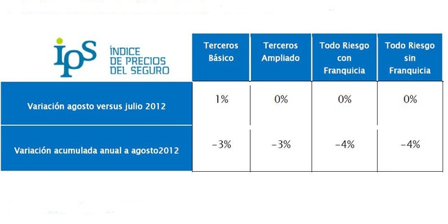 IPS agosto