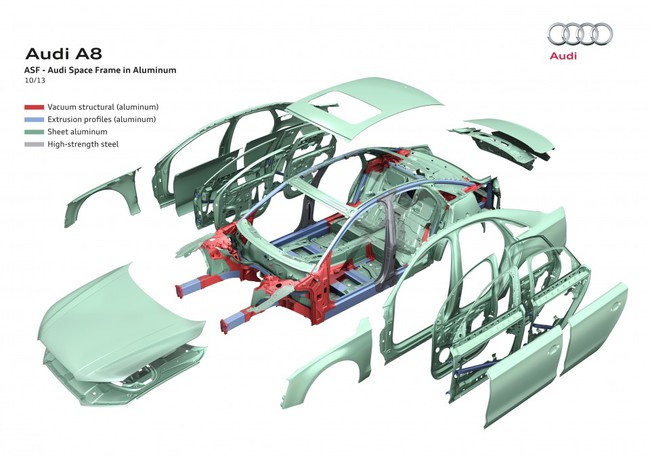 Audi-A8-construccion-ASF_02-960x676-650x