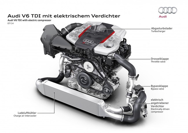 Audi A6 TDI concept 3 960x678 650x459 ¿Por qué un diésel consume menos que un gasolina?