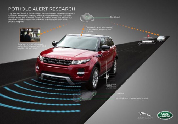 Land Rover empleará la tecnología para pisar menos baches