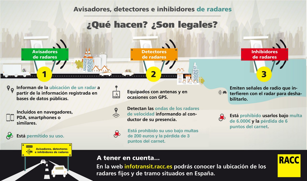 Inhibidores Detectores Y Avisadores De Radares Diferencias Y