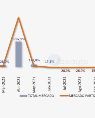 Matriculaciones De Coches En Espa A Los M S Vendidos