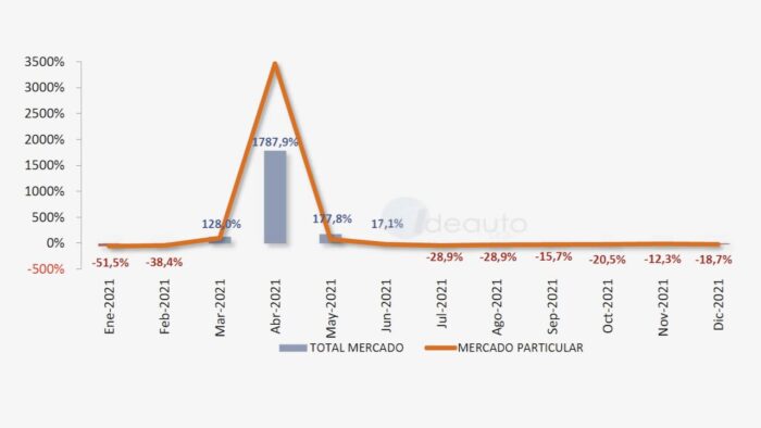 Matriculaciones De Coches En Espa A Los M S Vendidos