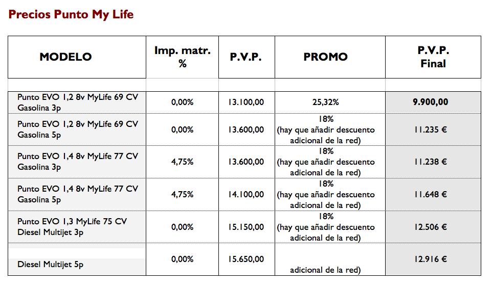 precios-fiat-punto-my-life