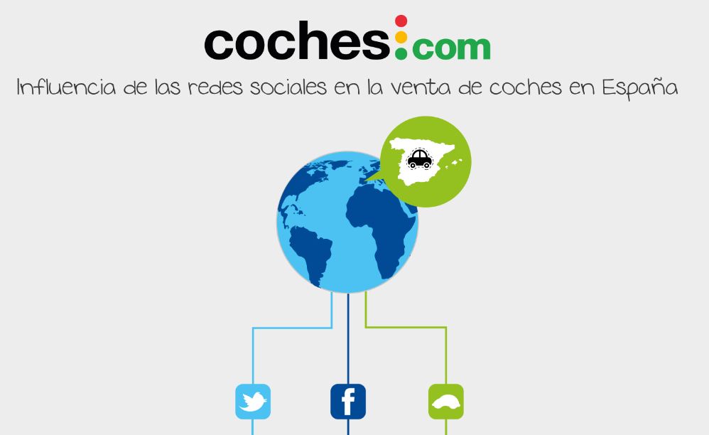 redes_sociales_coches