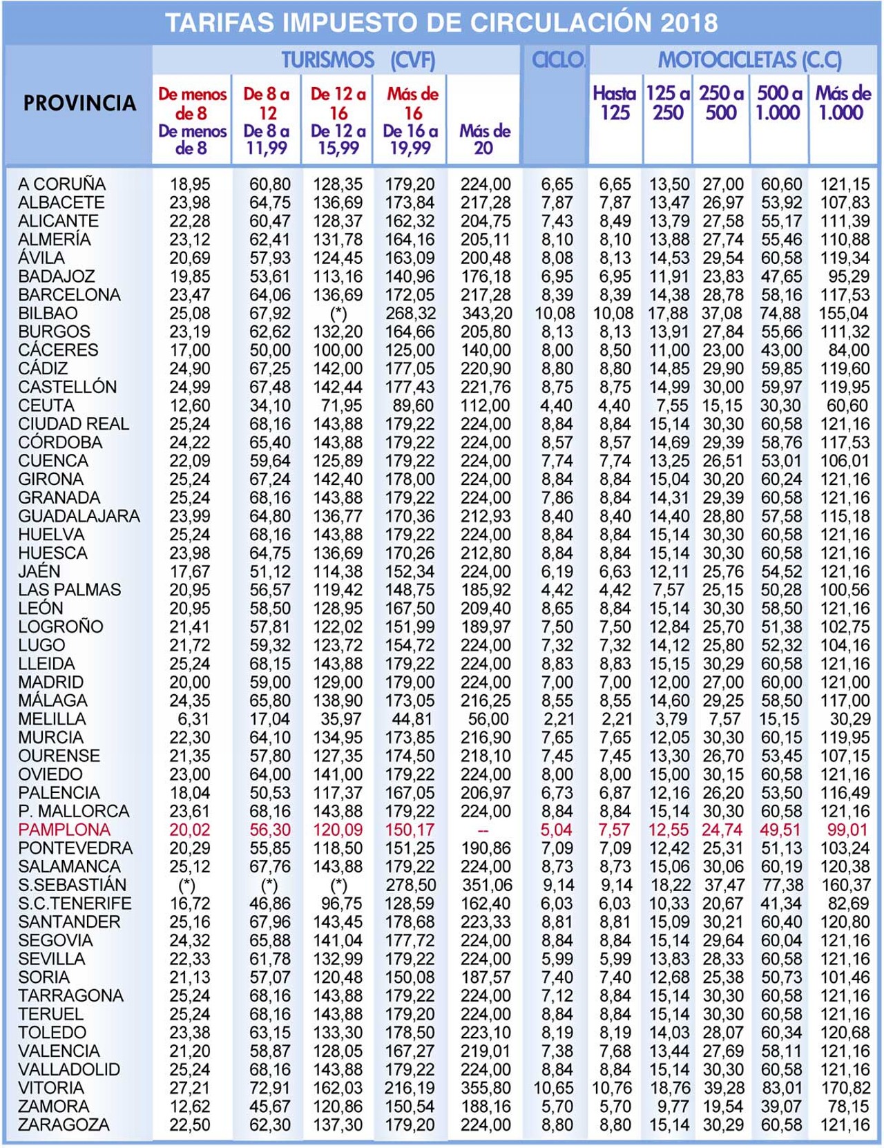 Impuesto De Caballos Fiscales: Guía Para Entenderlo Y Ahorrar - nwbhyxw