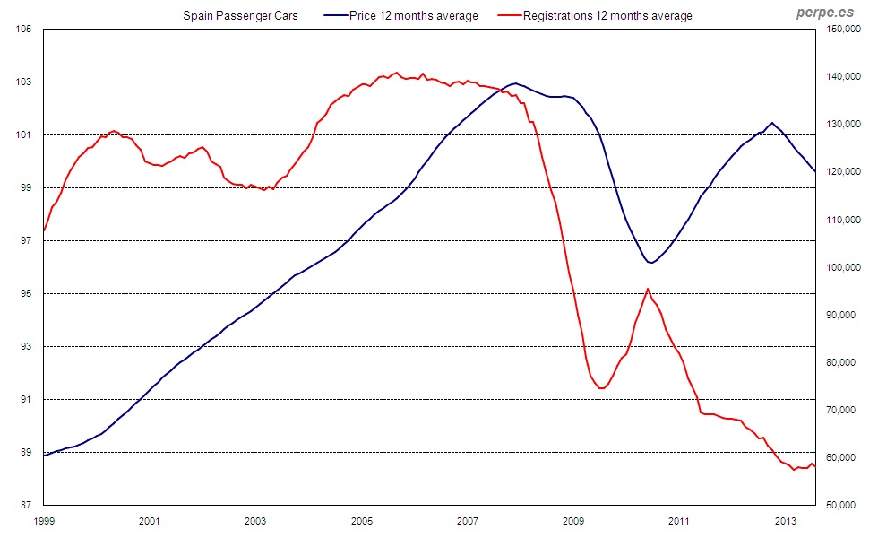 El Gráfico Que Cambiará Tu Opinión Sobre La Fiabilidad De Los Coches. (Japón, ¡El Rey!) - y3ed0f4