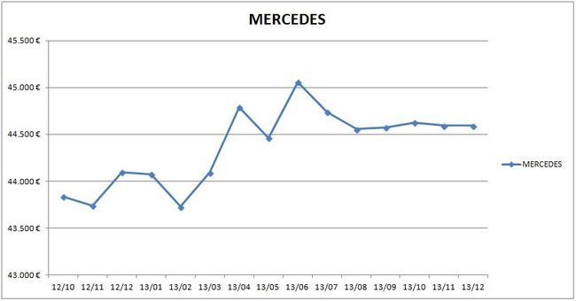precios_mercedes_2013