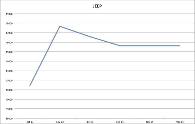 precios jeep marzo 2014