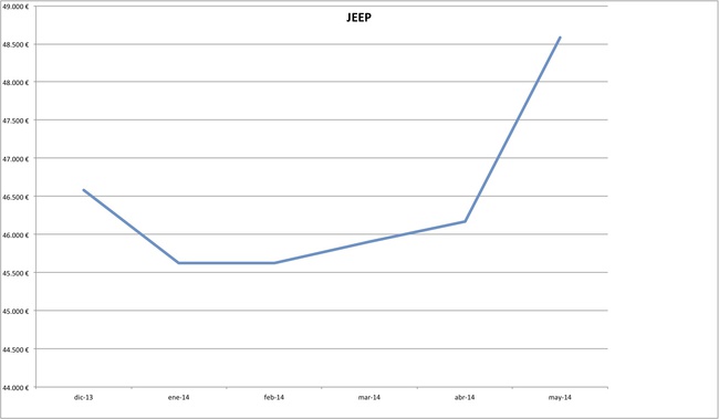 precios jeep 2014-05