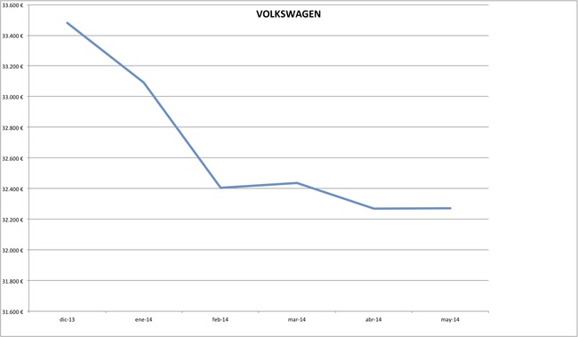 precios volkswagen 2014-05