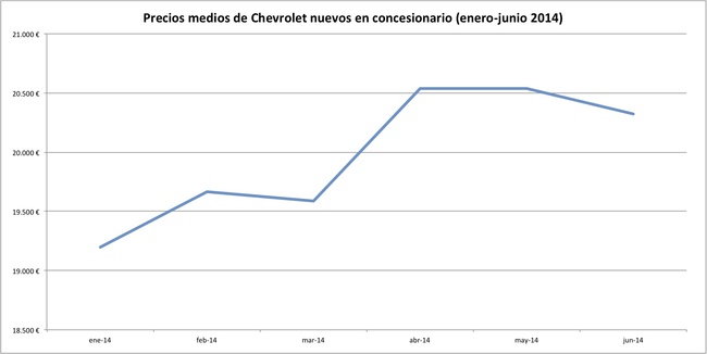 precios 2014-06 chevrolet